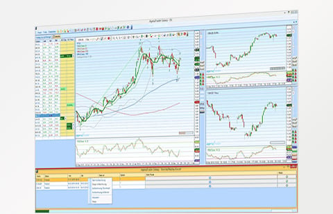 AgenaTrader Trading Platform - AMP Futures