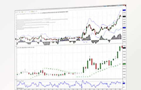 Rithmic Demo - Trading Platform - AMP Futures