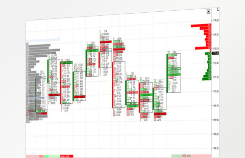 ATAS - Advanced Time And Sales - Trading Platform - AMP Futures