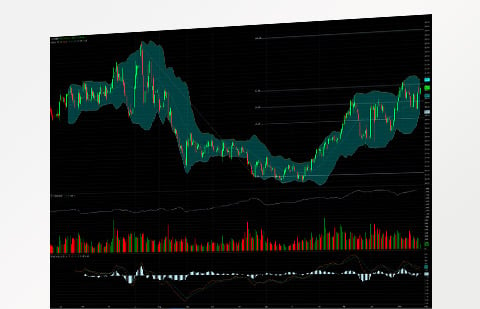 Barchart Trader - Trading Platform - AMP Futures