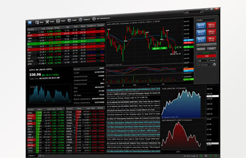 eSignal Trading Platform - AMP Futures