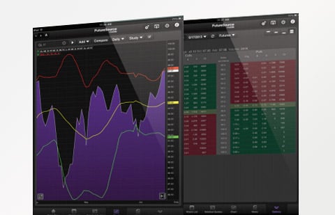 FutureSource Mobile Trading Platform - AMP Futures