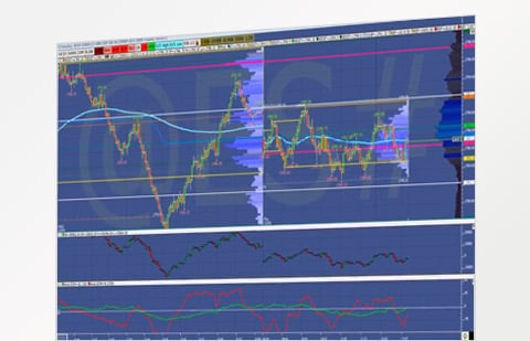 Investor/RT Trading Platform - AMP Futures