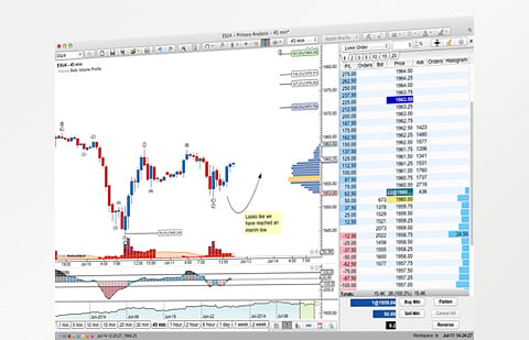 MotiveWave Trading Platform - AMP Futures