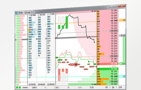 QScalp Trading Platform - AMP Futures