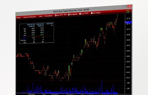 Rithmic - R | Trader - Trading Platform - AMP Futures