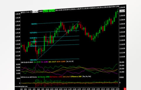 Sierra Chart Trading Platform - AMP Futures