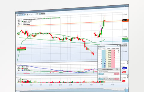 StockSharp Trading Platform - AMP Futures