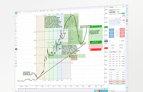 TradingView Trading Platform - AMP Futures